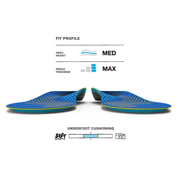 Insoles – Runnr